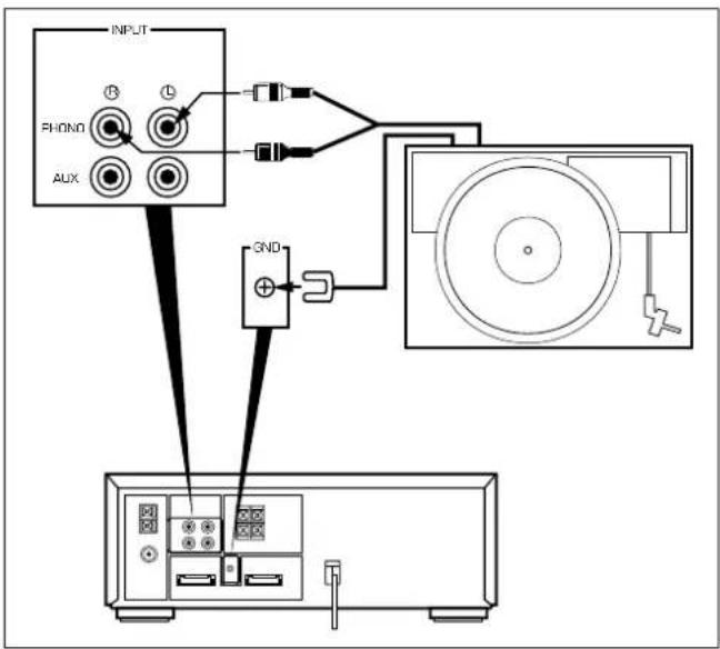 INPUT PHONG AUX GND