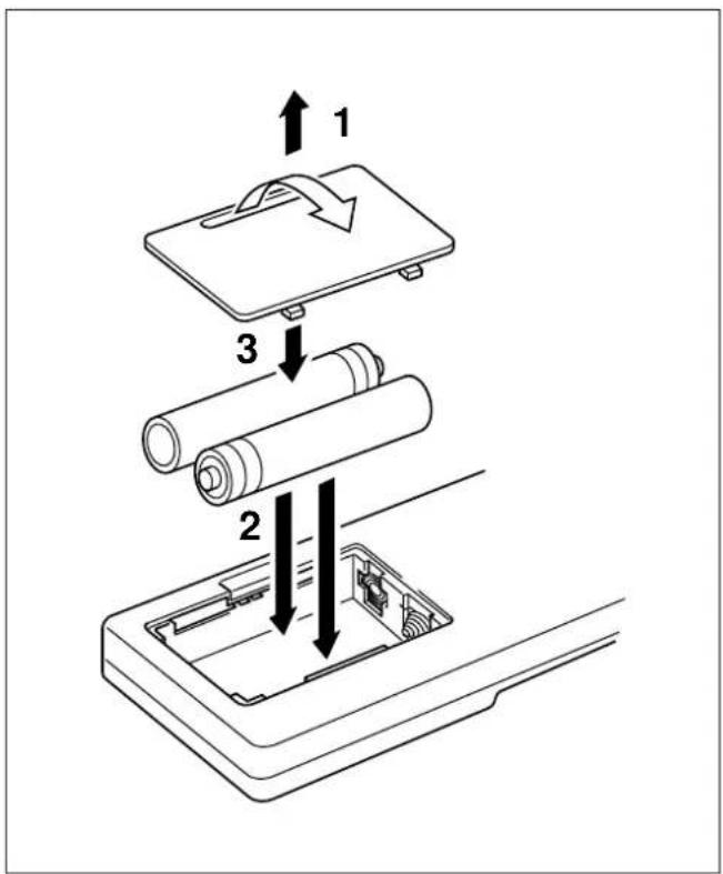 Diagram showing three-step assembly of a device with labeled parts and directional arrows indicating motion or movement.