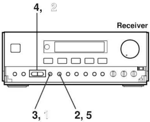 4, 2 Receiver 3, 1 2, 5