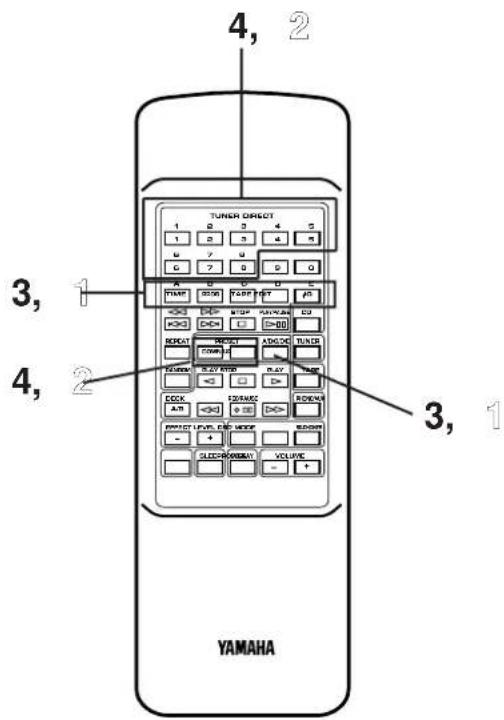 TUNER DIRECT 1 2 3 4 5 1 2 3 4 5 u 7 u G 7 G D O A B C D E F G H I J K L PAMP SDRAM FLORF NET μF RESET REPEAT AD/LOCK TUNER COMPS PLAY TIME RICHEN SLAT AVID PLAY TIME LOCK ZONEE RICKEN AUTO FREE MODE + + - + - SPEED/WHOLE VOLUME YAMAHA 3, 1 3, 1