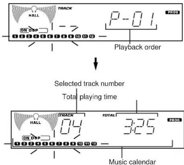 TRACK HALL ON DSP 1 2 3 4 5 6 7 8 9 10 11 12 P-01 PROG Playback order Selected track number Total playing time HALL ON DSP 1 2 3 4 5 6 7 8 9 10 11 12 TOTAL 3:25 PROG Music calendar