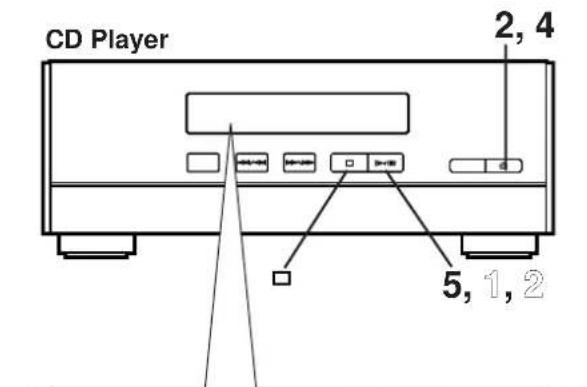 CD Player 2, 4 5, 1, 2