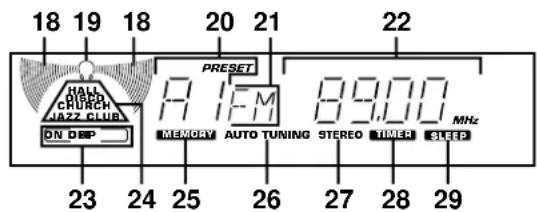 18 19 18 20 21 22 HALL CRUNCH JAZZ CLUB ON DBP ____ PRESET 8:10 M MEMORY AUTO TUNING STEREO TIMER STEEP 23 24 25 26 27 28 29 MHz