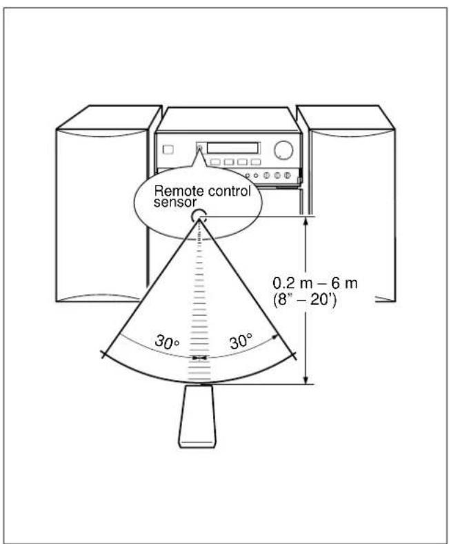 Remote control sensor 0.2 m - 6 m (8" - 20')