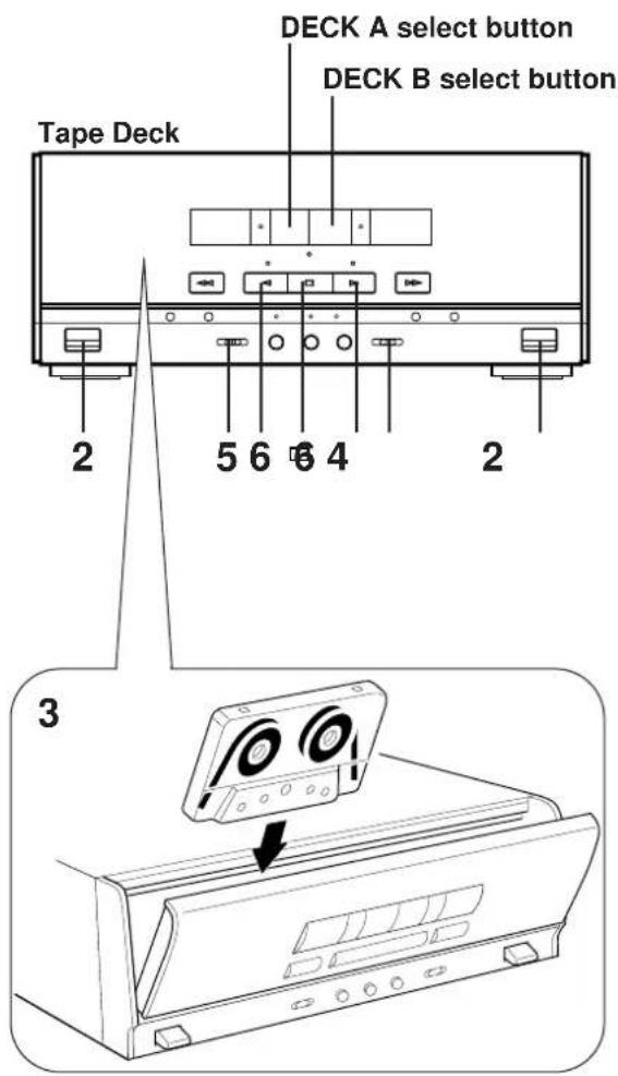 Tape Deck DECK A select button DECK B select button 2 5 6 8 4 2 3