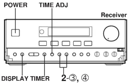 POWER TIME ADJ Receiver DISPLAY TIMER 2-③, ④