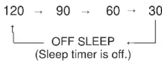 YAMAHA CC-50 - Sleep timer operation - 1