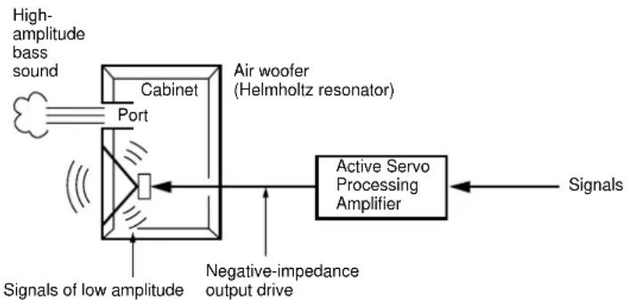 YAMAHA CC-50 - ACTIVE SERVO TECHNOLOGY - 1