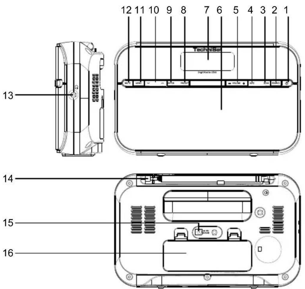 12 11 10 9 8 7 6 5 4 3 2 1 TechniSet Digital Display 13 14 15 16