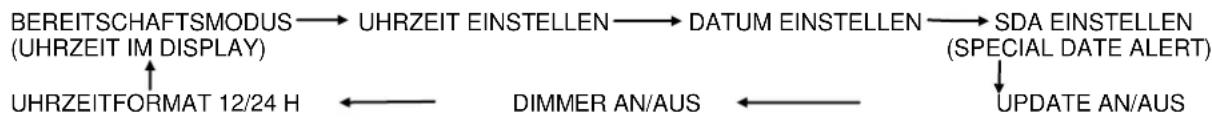 Reflexion CLR-2610USB - BEREITSCHAFTSMODUS (RADIO IST AUSGESCHALTET) - 1