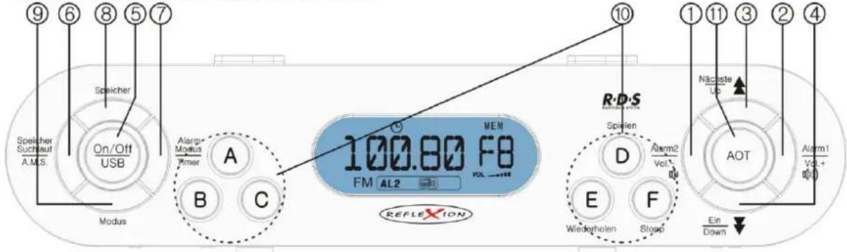 ⑨ ⑥ ⑧ ⑤ ⑦ Speicher Suchlauf A.M.S. Speicher On/Off USB Modus A B C 100.80 FB FM AL2 MEM R·D·S Spielten D Alarm2 Vol- E F Wiederholen Stop Ein Down Näposte Up AOT Alarm1 Vol+ REFLEXION