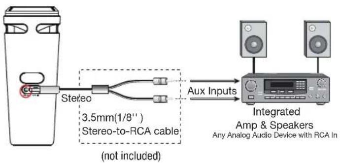 COBRA Airwave 360 CWA BT320 - STEREO AUDIO OUTPUT TO HOME SYSTEM - 1
