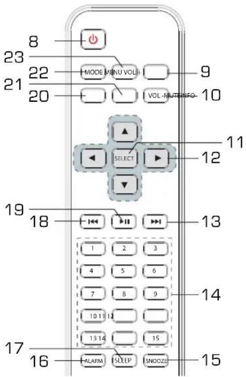 8 23 22 21 20 MODE MENU VOL VOL-MUTSINFO 9 10 SELECT 11 12 13 18 17 16 ALARM SLEEP SNCOZE 14 15