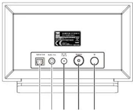 DUAL Radio Station IR 3A - Hinweis: - 2