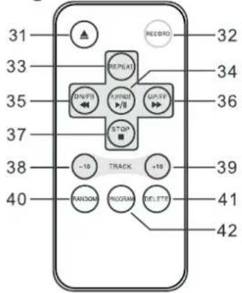 DUAL NR 3 - Die Beschreibung des Geräts - 1