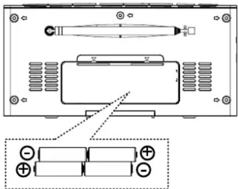 DUAL ERF 5 - Vorsichtsmaßnahmen zu Gebrauch und Lagerung - 1