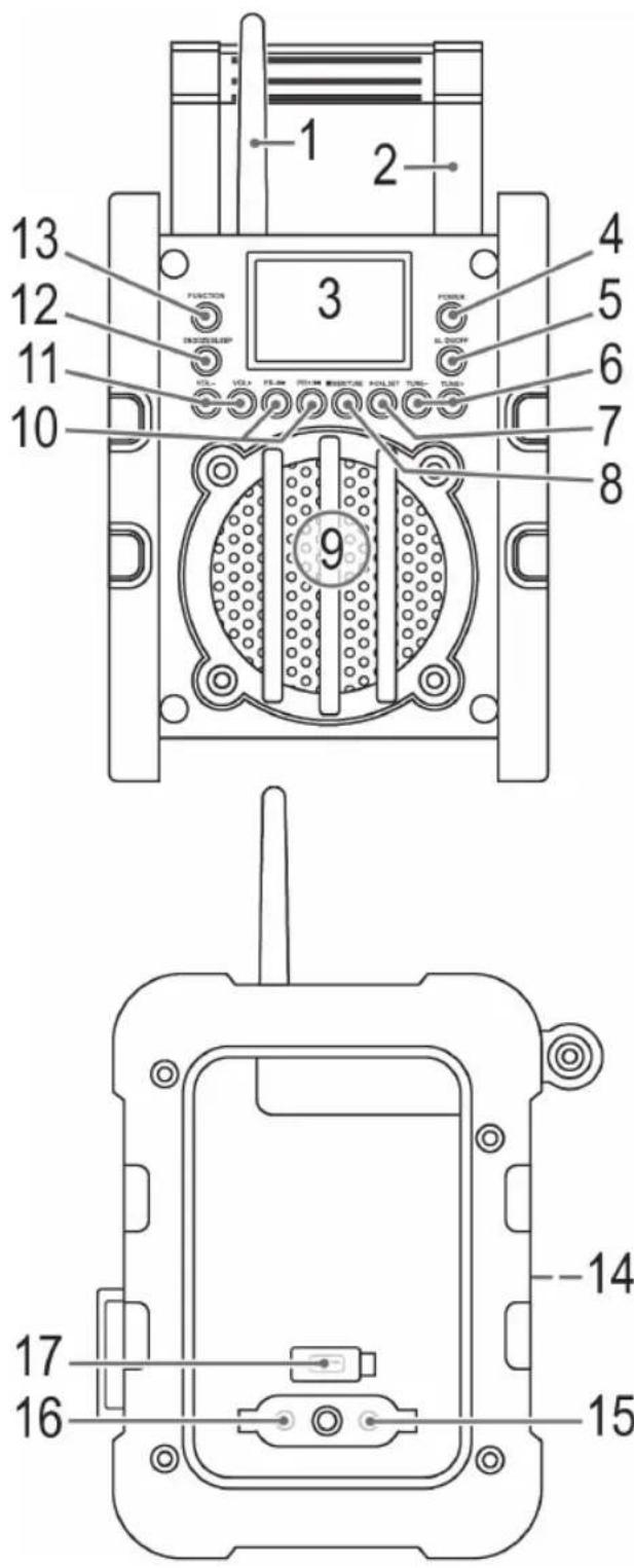 1 2 3 4 5 6 7 8 9 10 11 12 13 FUNCTION DRAGON/ALABP FLAM FILAM MISCELLONE POLOT SET TUBE- TURB- 14 15 16 17