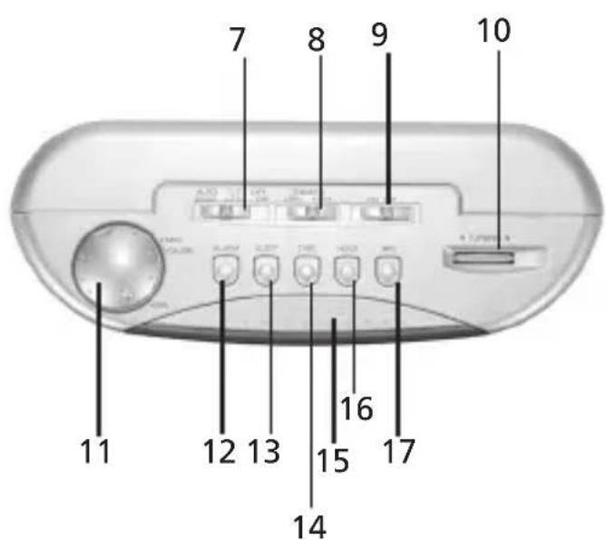 7 8 9 10 11 12 13 14 15 16 17