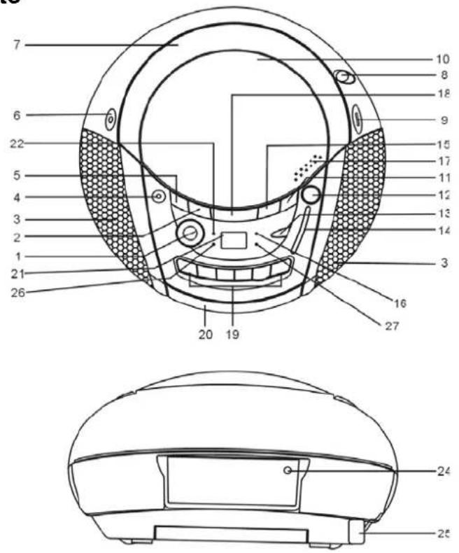 DUAL P40-2 - Die besonderen Eigenschaften des Geräts - 1