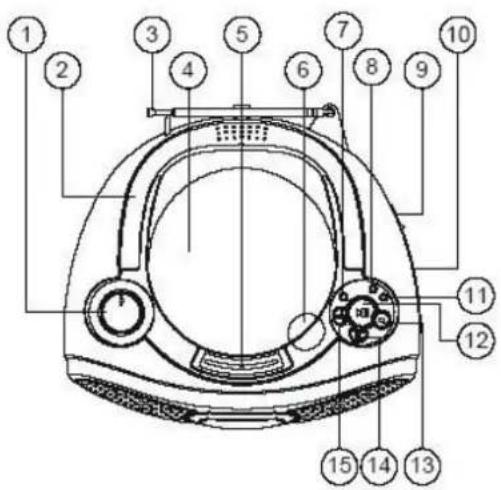 DUAL P25 - Die besonderen Eigenschaften des Geräts - 1