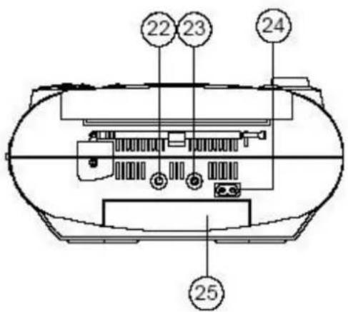 DUAL P25 - Die besonderen Eigenschaften des Geräts - 3