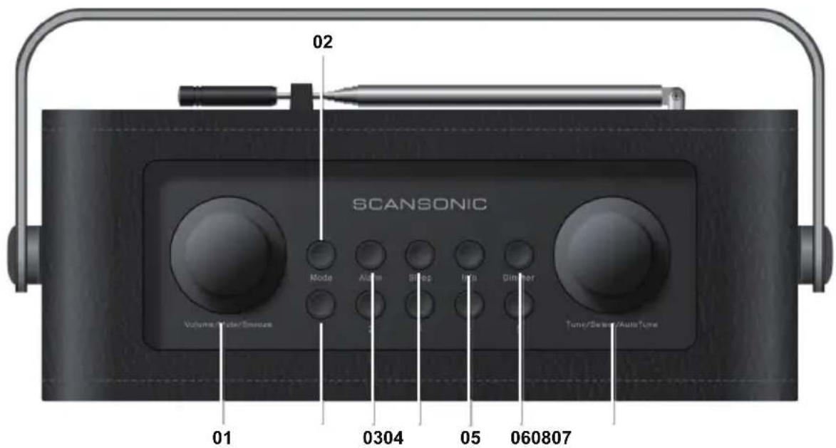 SCANSONIC Sky FM - Geräteoberseite - 1