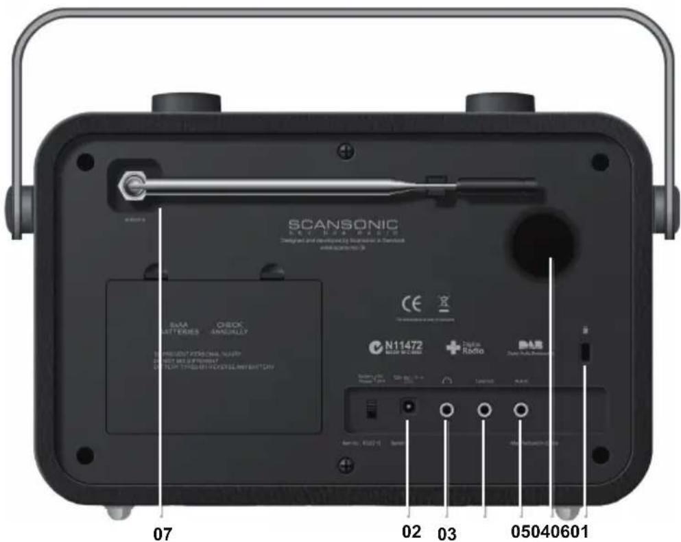 SCANSONIC Sky FM - Geräterückseite - 1