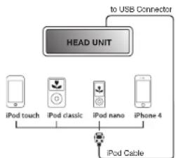 JENSEN JHD1630 - Turning the iPod On/Off - 1