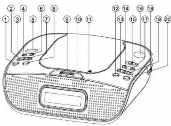 Soundmaster URD830USB - BEDIENELEMENTE - 1