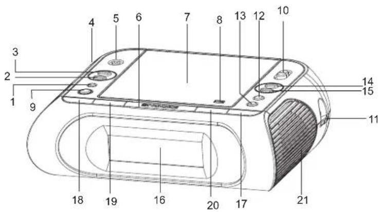 Soundmaster URD840 - BEDIENUNGSELEMENTE - 1