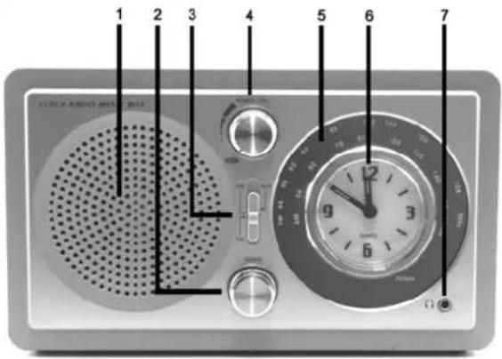 Soundmaster UR455 - BEDIENUNG AM GERÄT - 1