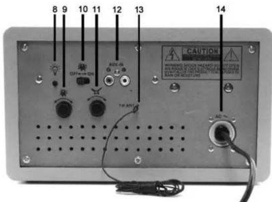 Soundmaster UR455 - BEDIENUNG AM GERÄT - 2
