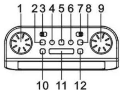 Soundmaster UR8300 - Bedienung - 1