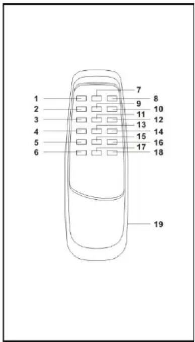 Soundmaster UR2020 - FERNBEDIENUNG - 1