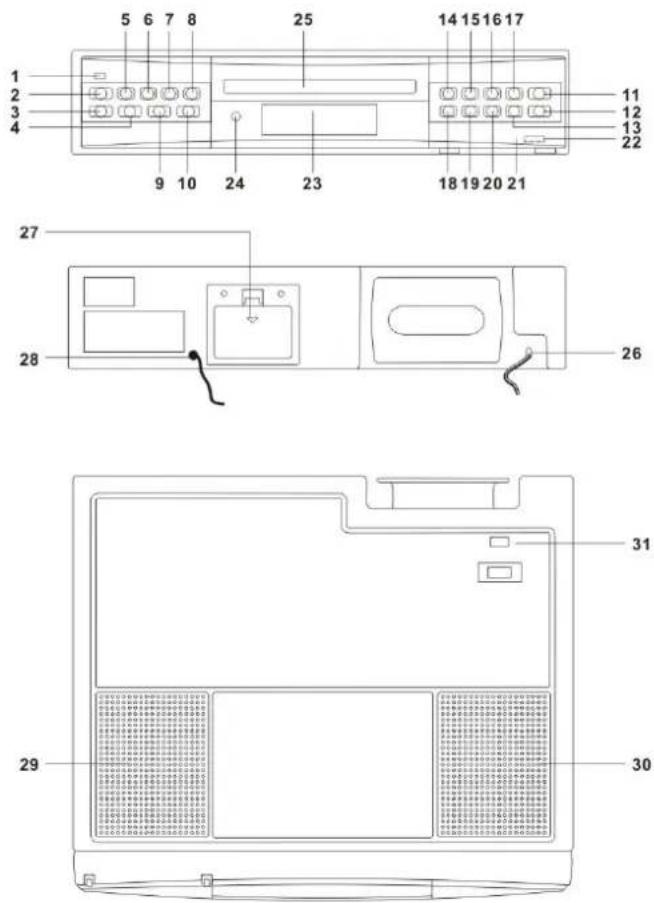 Soundmaster UR2020 - FUNKTIONEN UND BEDIENELEMENTE - 1