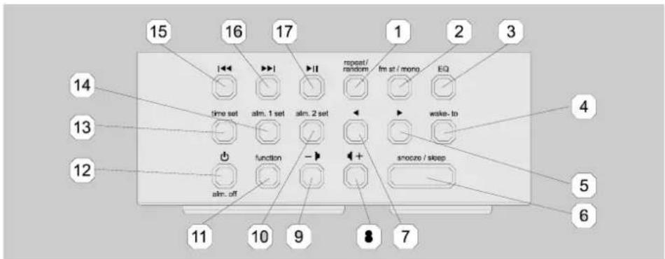 Soundmaster UR130 - Nr. Funktion - 3