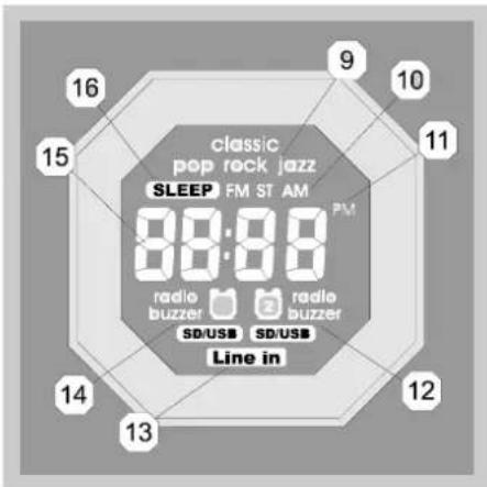 Soundmaster UR130 - Nr. Funktion - 2