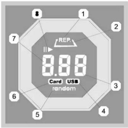 Soundmaster UR130 - Nr. Funktion - 1