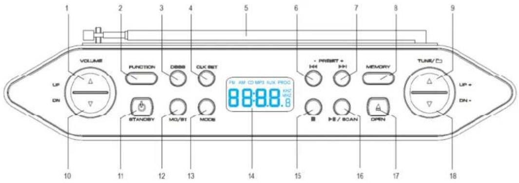 Soundmaster RCD1750 - Allgemeine Steuerelemente Hauptgerät - 1