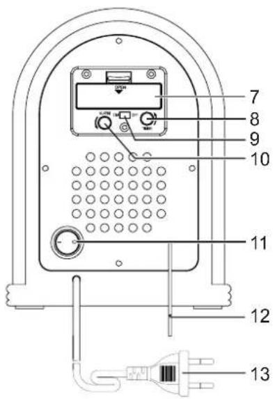 DUAL NRC 5 - Die Beschreibung des Geräts Der Lieferumfang - 2