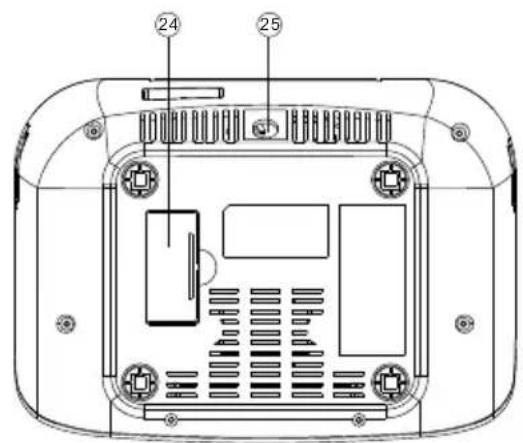 Superior KW-204 CD - LOCATION OF CONTROLS - 3