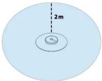 2m