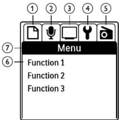 ① ② ③ ④ ⑤ ⑦ Menu Function 1 Function 2 Function 3