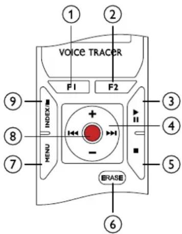 VOICE TRACER F1 F2 INDEX MENU + - ERASE ① ② ③ ④ ⑤ ⑥ ⑦ ⑧ ⑨
