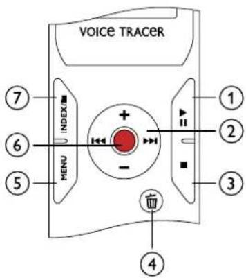 VOICE TRACER ⑦ ⑥ ⑤ MENU INDEX + - ① ② ③ ④