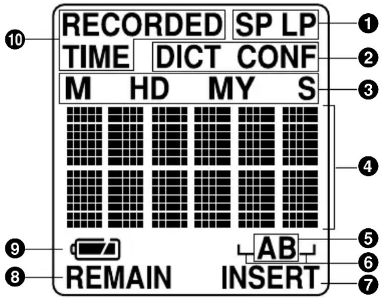 RECORDED SP LP TIME DICT CONF M HD MY S REMAIN AB INSERT ⑩ ① ② ③ ④ ⑤ ⑥ ⑦