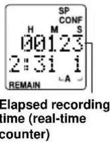 SP CONF H M S 001:23 2:31 i REMAIN -A - Elapsed recording time (real-time counter)