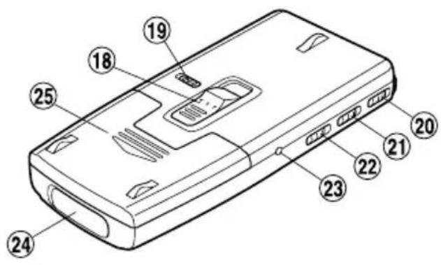 Technical diagram of a device rear panel with numbered components for identification
