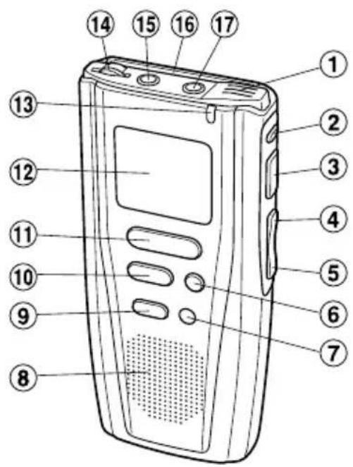 Labeled diagram of a digital device with numbered parts for identification