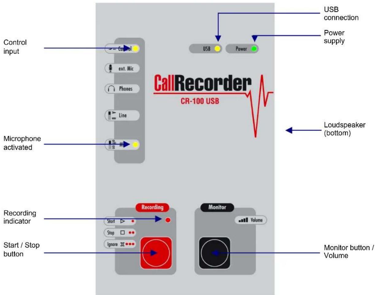 Control input Control ext. Mic Phones Line Microphone activated CallRecorder CR-100 USB USB connection Power supply Loudspeaker (bottom) Recording indicator Start / Stop button Recording Monitor Volume Ignore XX... Monitor button / Volume